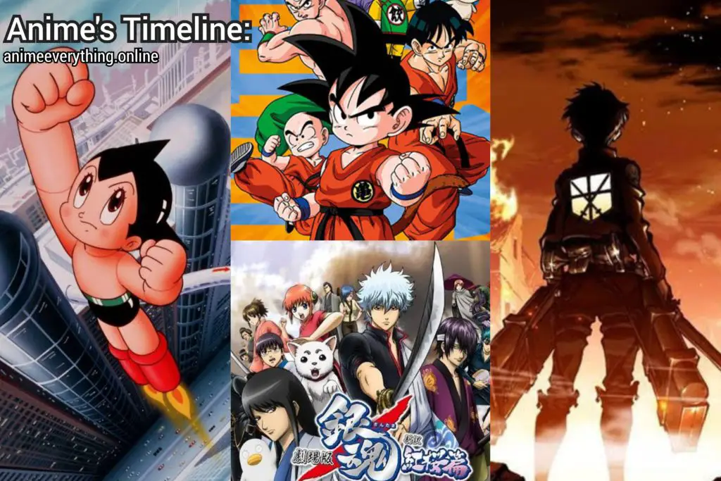 Uma linha do tempo da rica história do anime