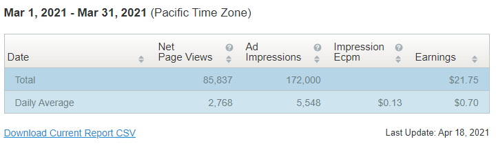 informe mensual de ganancias de la red publicitaria infolinks