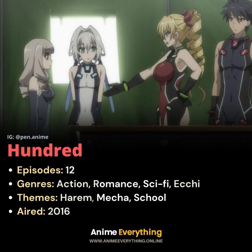 Hundred anime info