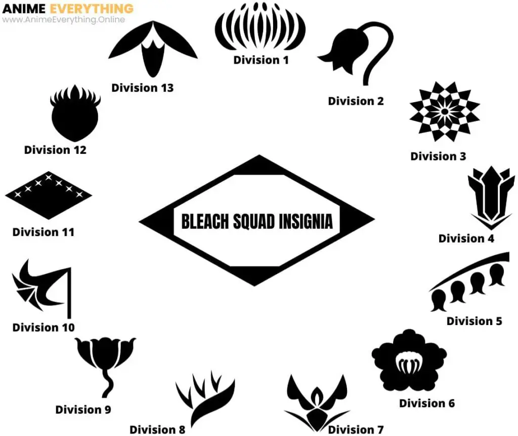 Bleach Squad Insignia