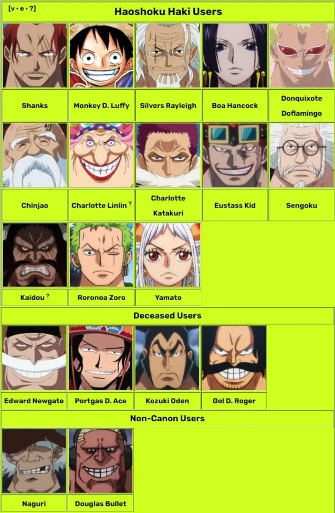 Lista de personajes con Haki de Conqueror