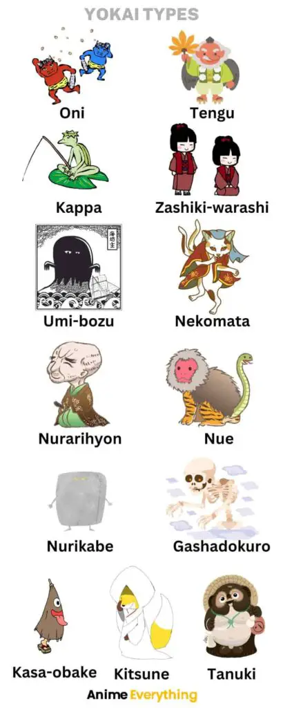 Types of Yokai