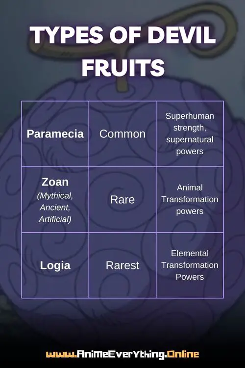 Tipos de frutas del diablo