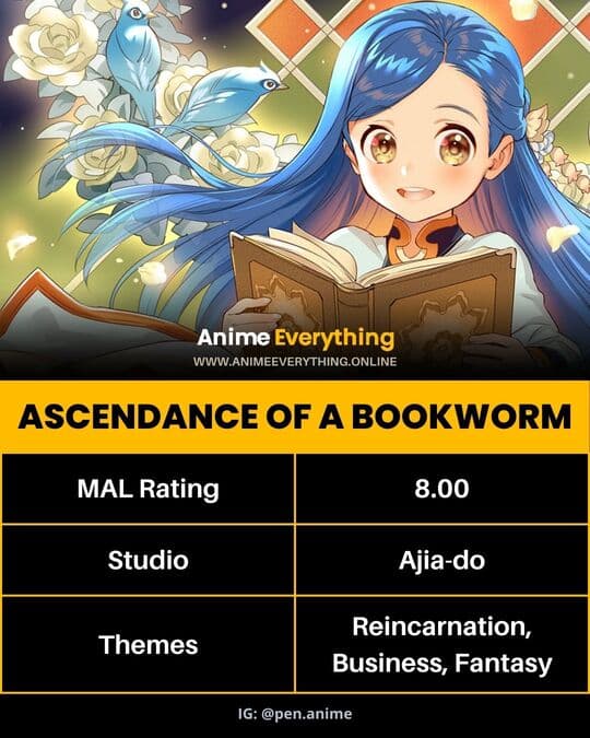 Ascendance of a Bookworm - Isekai-Anime mit weiblicher Hauptrolle