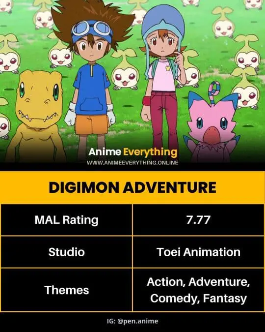 Digimon Adventure - Isekai Anime Where the MC Is Stuck in a Game