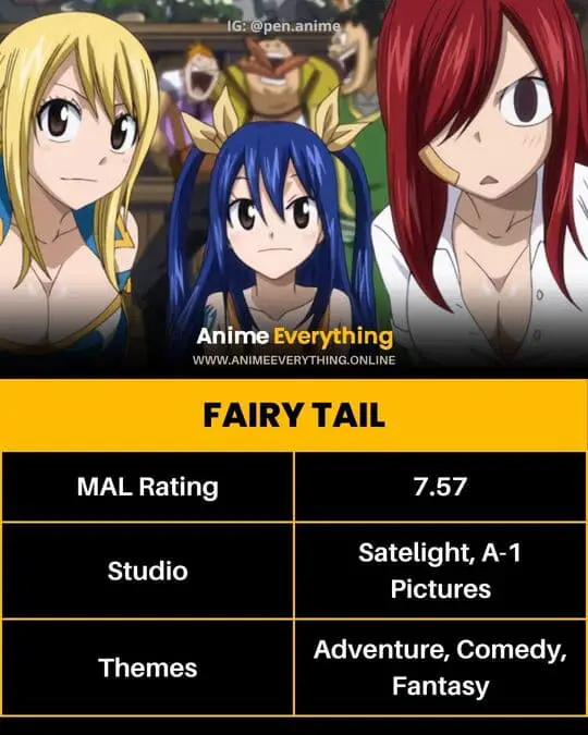 Fairy Tail - meilleur anime ecchi sur netflix