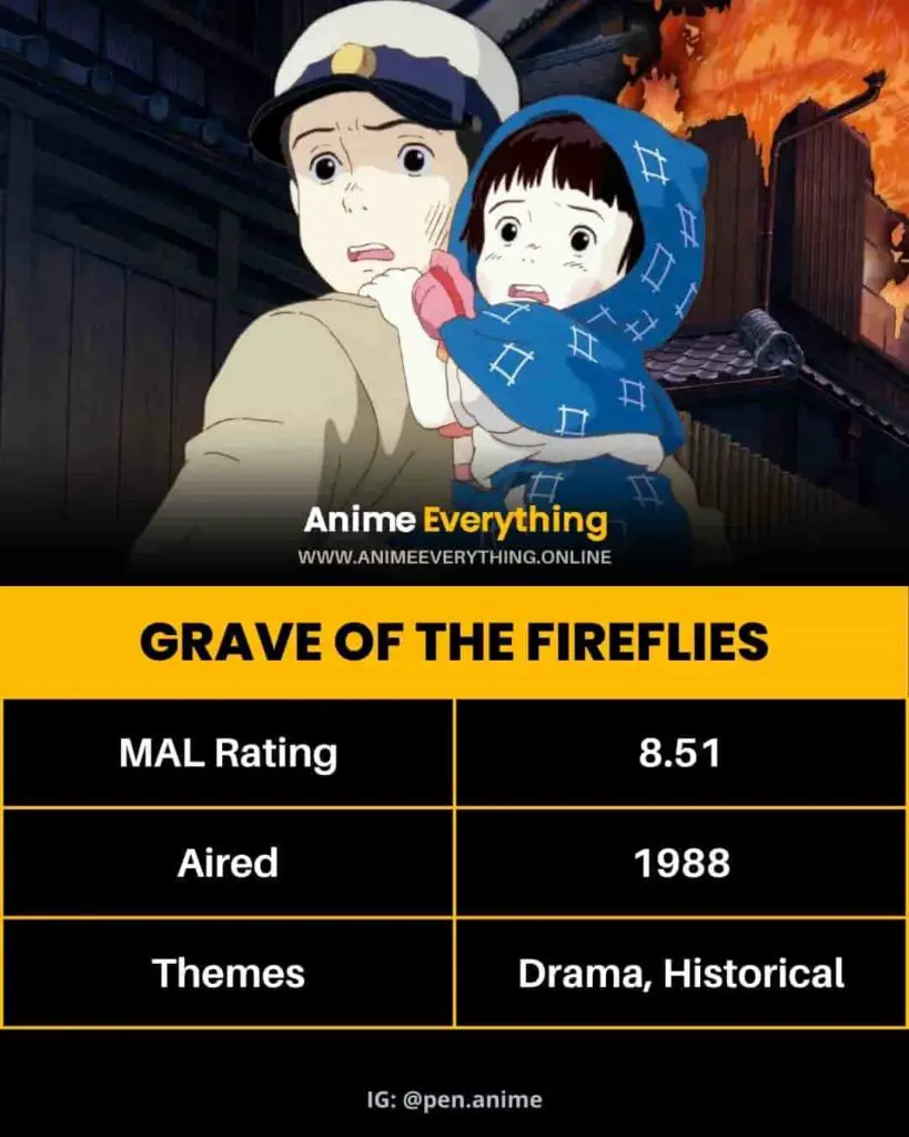 Túmulo dos Vagalumes - melhores filmes do Studio Ghibli