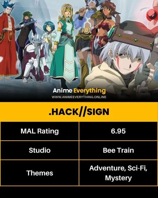 .Hack//Sign - Isekai Anime Where the MC Is Stuck in a Game