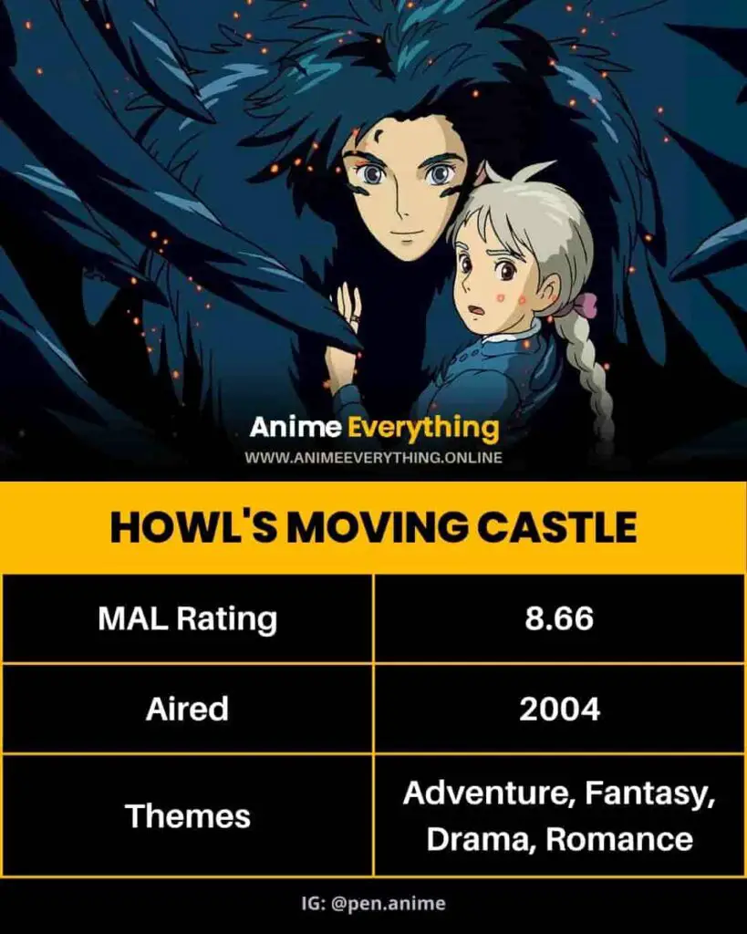 Howl's Moving Castle - melhores filmes do Studio Ghibli