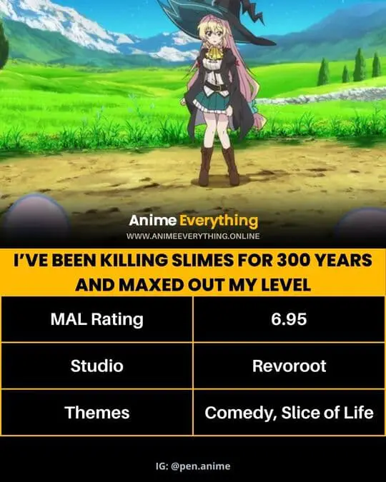 I’ve Been Killing Slimes for 300 Years and Maxed Out My Level
