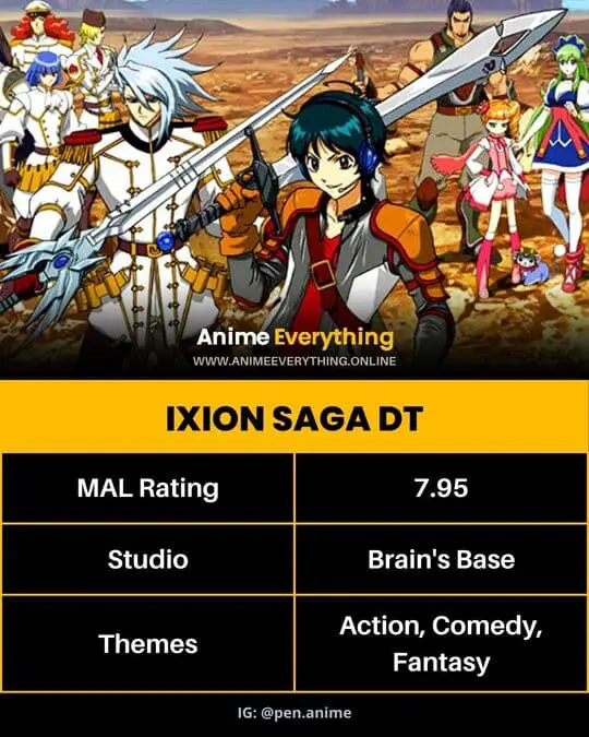 Ixion Saga DT - Isekai Anime donde el MC está atrapado en un juego