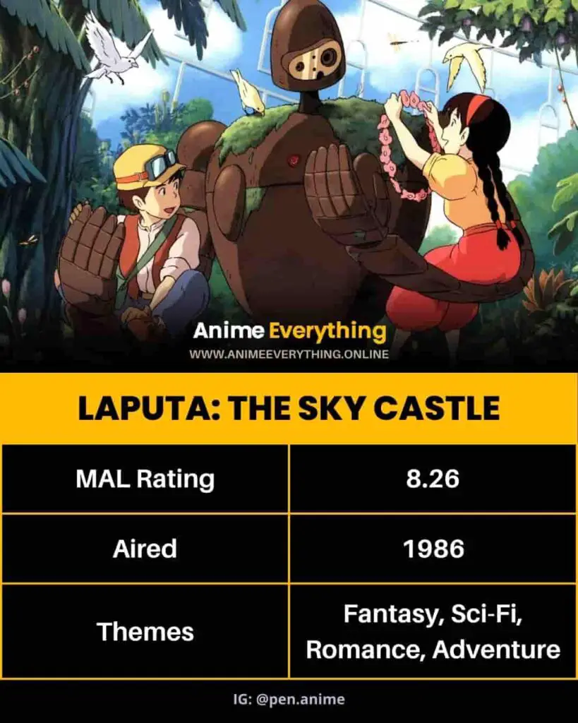 Laputa The Sky Castle
