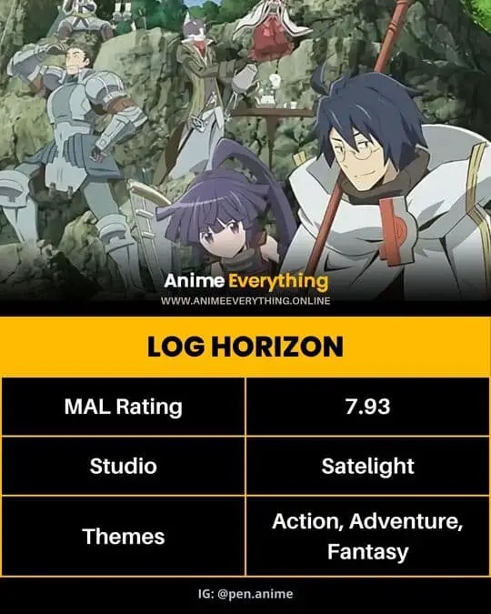 Log Horizon - Isekai Anime où le MC est coincé dans un jeu