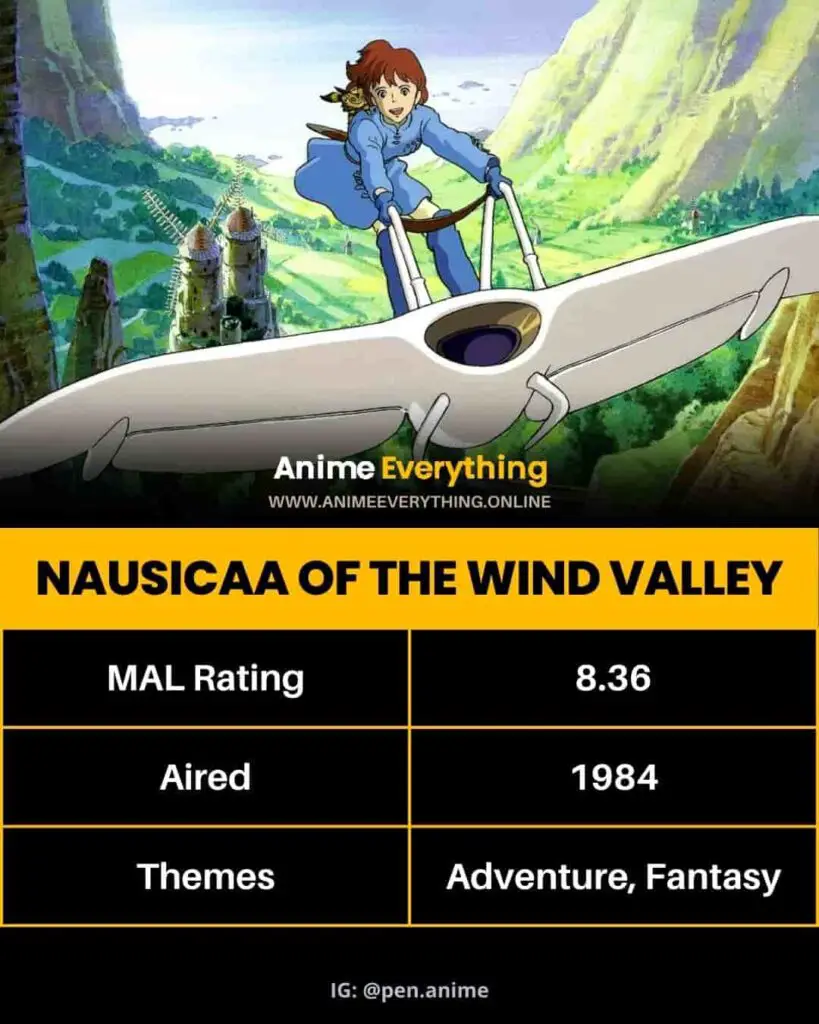 Nausicaa of the Wind Valley - melhores filmes do studio ghibli