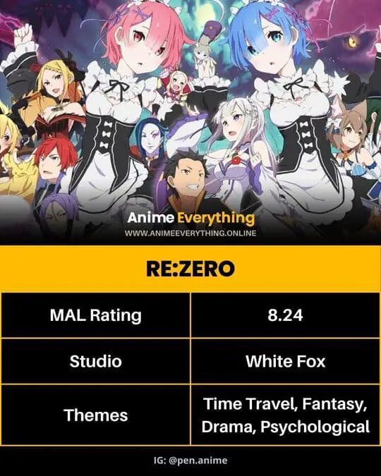 Re:Zero - best isekai anime on netflix