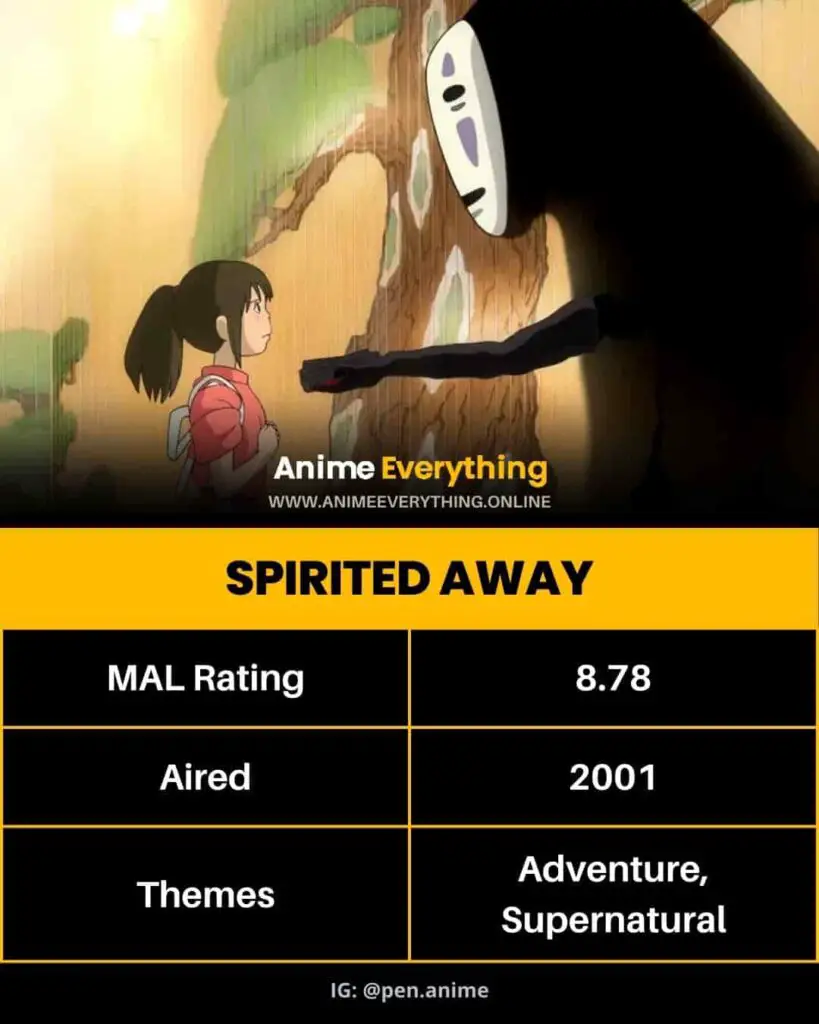 Spirited Away - Las mejores películas de Studio Ghibli