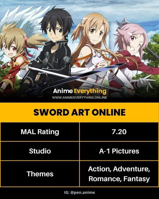 Sword Art Online - Isekai Anime donde el MC está atrapado en un juego