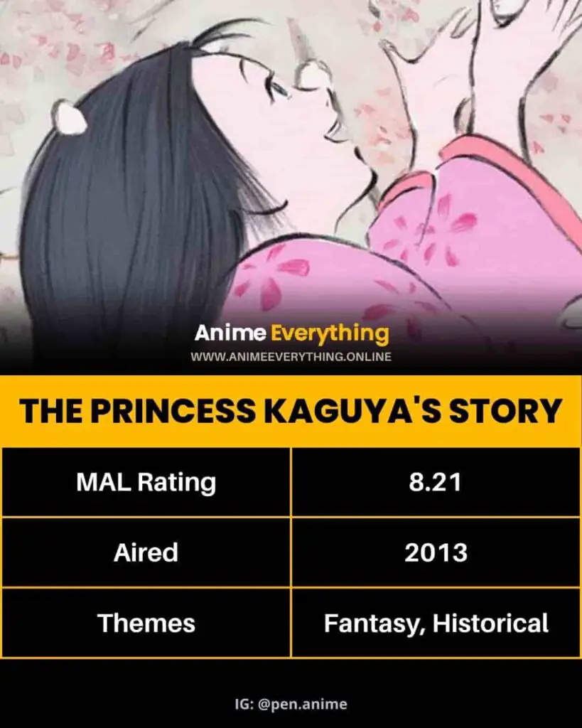 A História da Princesa Kaguya - melhores filmes do Studio Ghibli