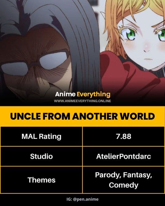 Uncle from Another World - el mejor anime de isekai en netflix