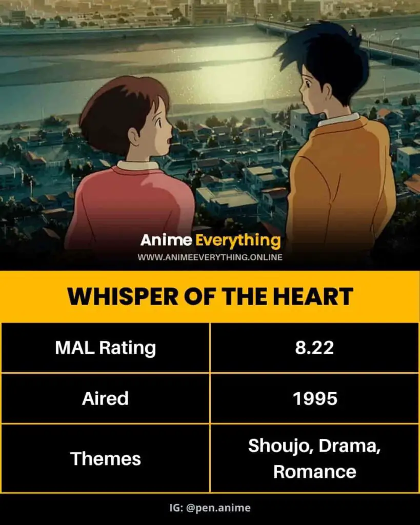 O Sussurro do Coração - os melhores filmes do Studio Ghibli
