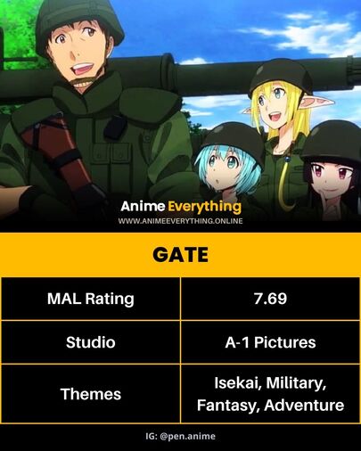 GATE - best isekai anime with modern technology