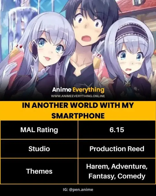 In Another World with My Smartphone