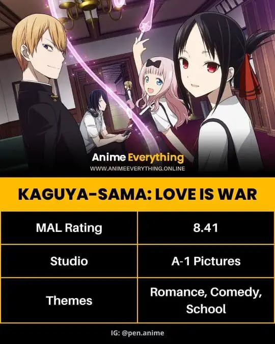 Kaguya-sama: Love is War - anime like oshi no ko