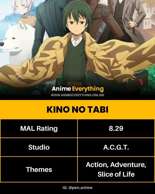 Kino no Tabi - meilleur anime où le mc est un piège