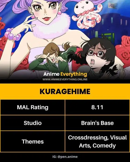 Kuragehime - melhor anime onde o mc é uma armadilha
