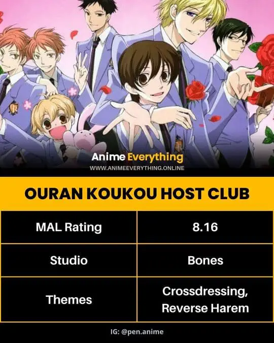 Ouran Koukou Host Club
