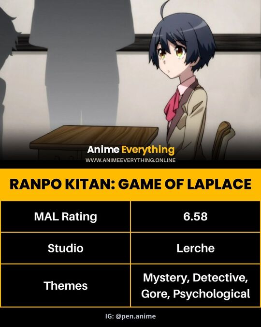 Ranpo Kitan: Game of Laplace