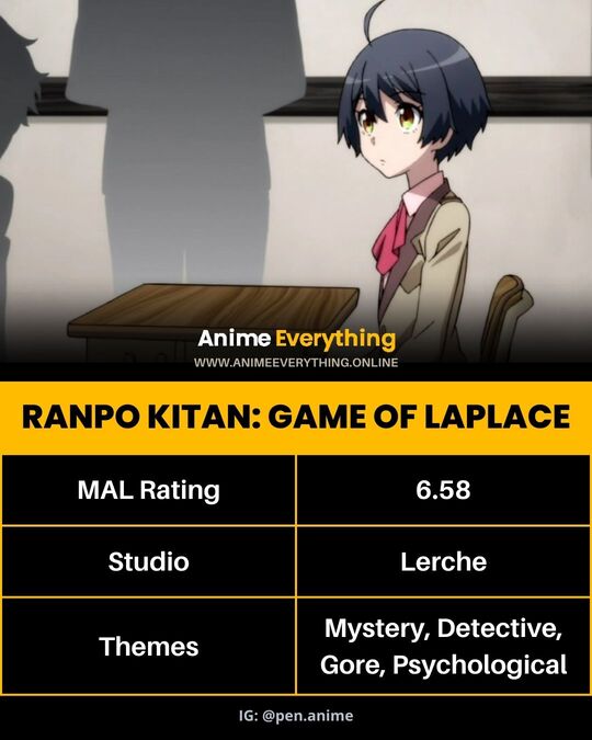 Ranpo Kitan: Jogo de Laplace