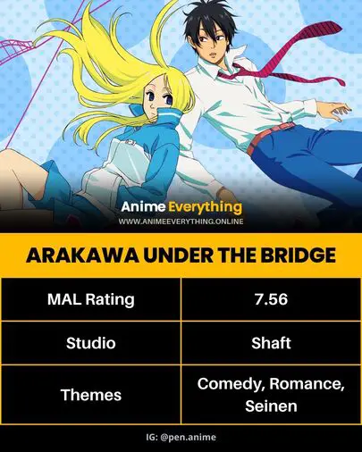 Arakawa Under the Bridge - best anime similar to monogatari series