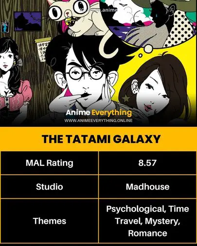 The Tatami Galaxy - best anime similar to monogatari series