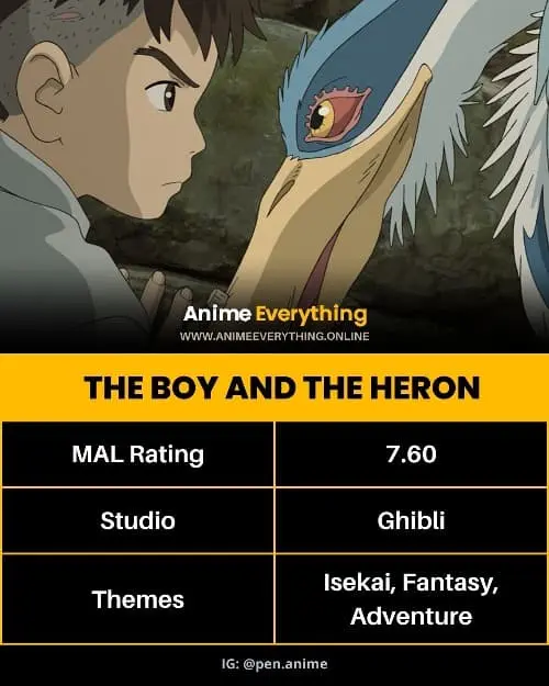 The Boy and the Heron - Best Ghibli Animes To Watch